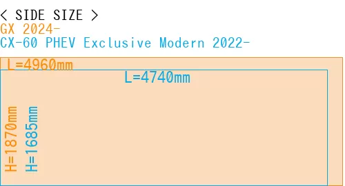 #GX 2024- + CX-60 PHEV Exclusive Modern 2022-